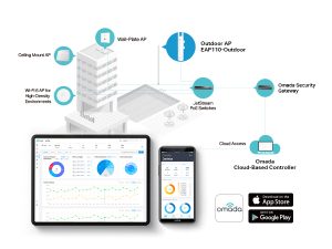 TP-Link EAP110 Outdoor Access Point