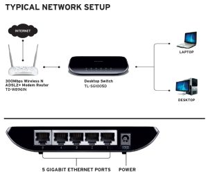 TP-Link 5-Port Desktop Switch 10/100Mbps with 4-Port PoE+ – TL-SF1005P